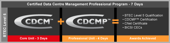 cdcmp-framework-horizontal | CNet Training