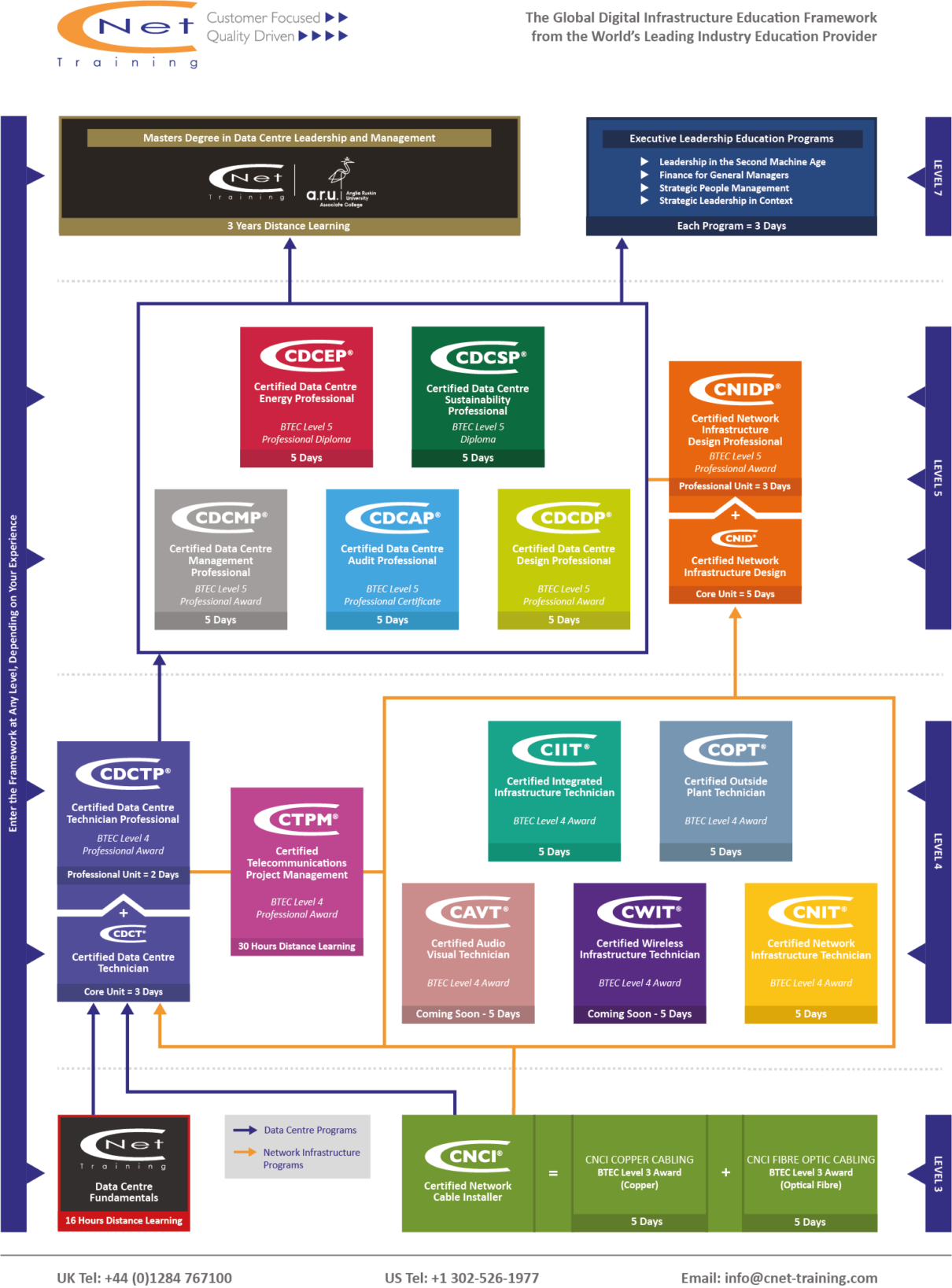 The Global Digital Infrastructure Education Framework Training