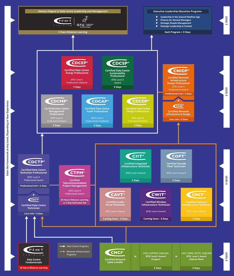 TheGlobalDigitalInfrastructureEducationFramew_2020800 Training
