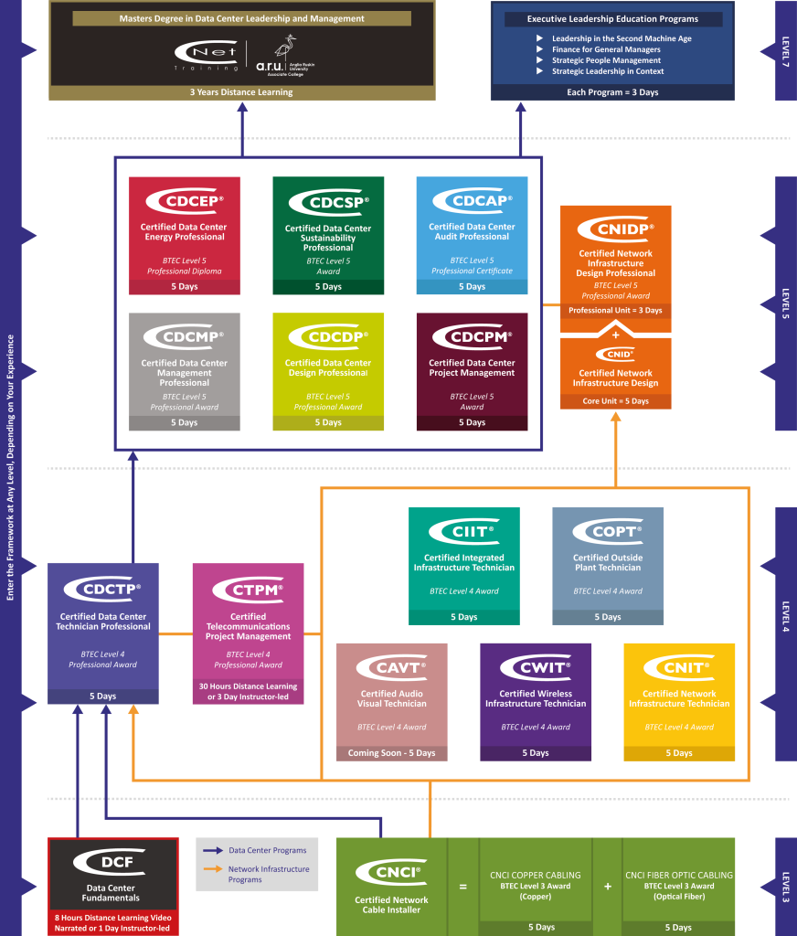 TheGlobalDigitalInfrastructureEducationFramework (4) Training