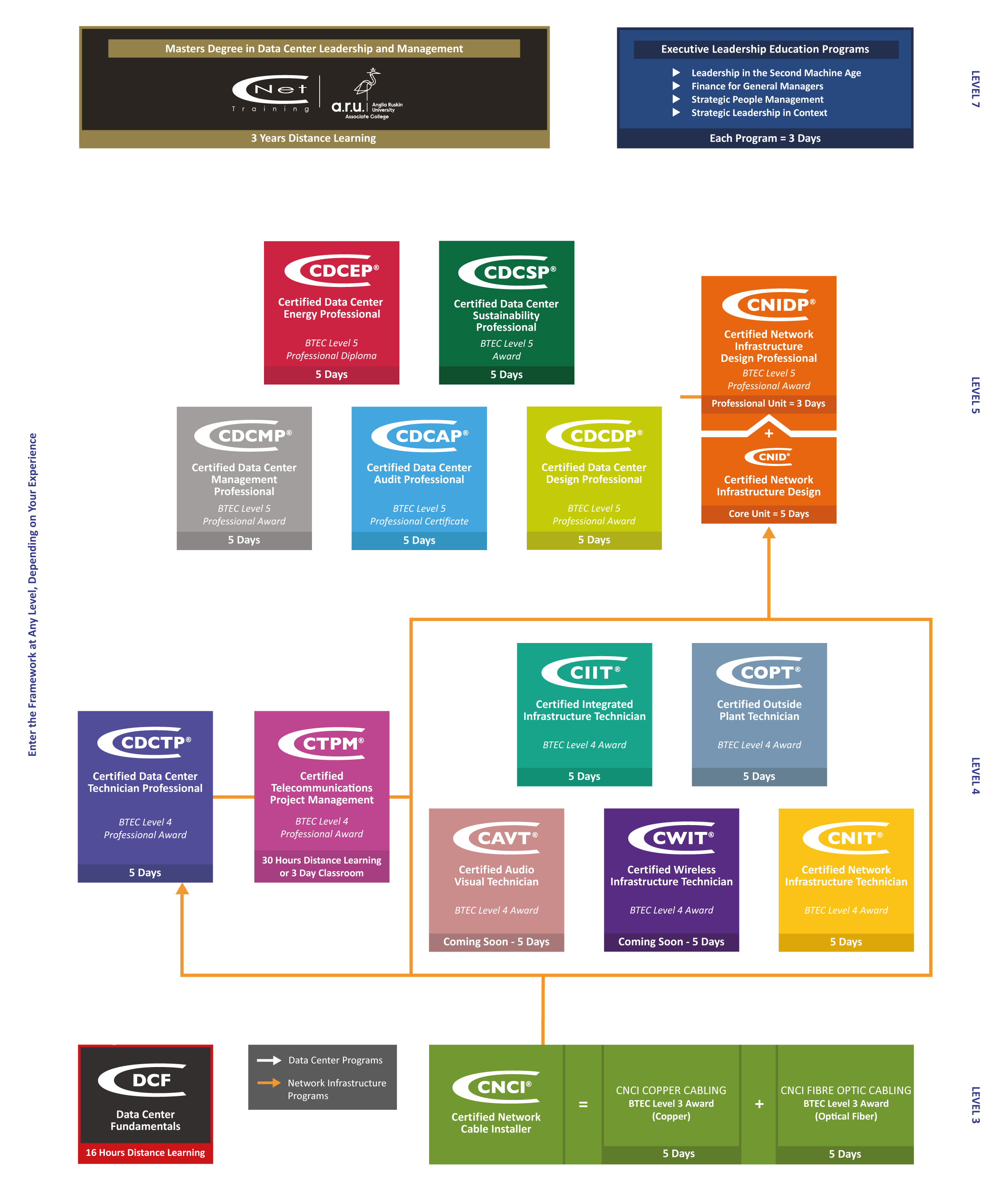 TheGlobalDigitalInfrastructureEducationFramework Training