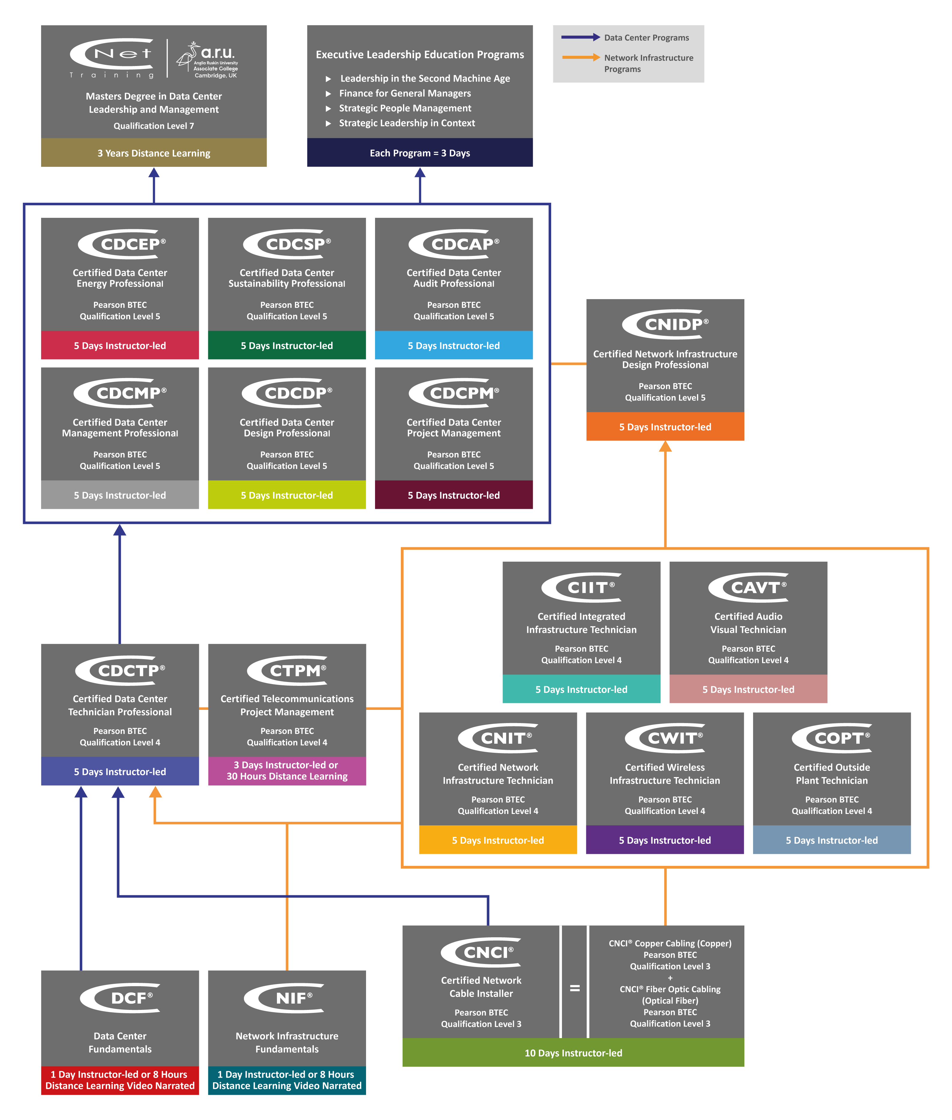 The Global Digital Infrastructure Education Framework 2023_US Unbranded