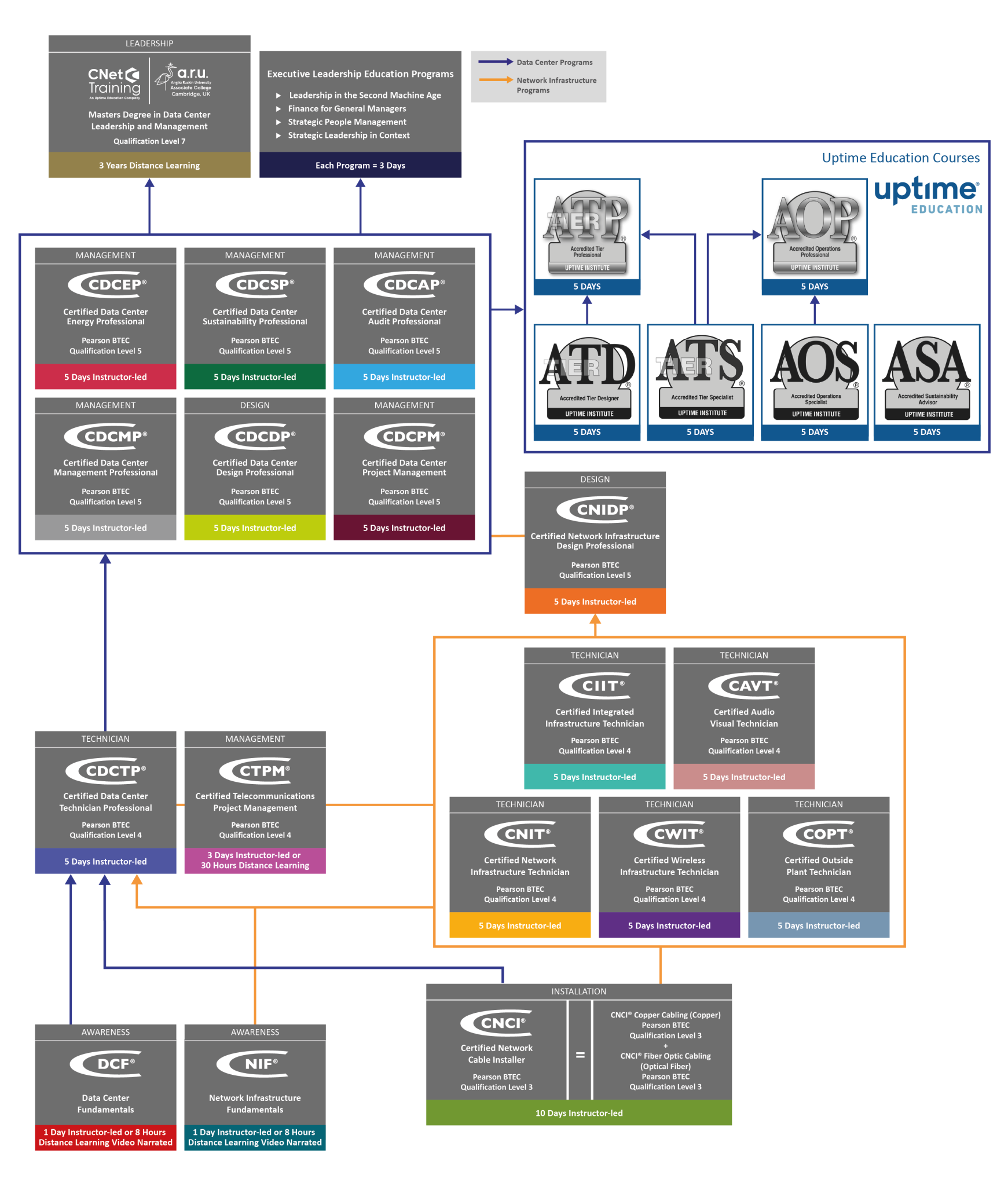 The Global Digital Infrastructure Education Framework USUnBrandedWEB